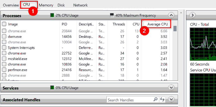 怎么检查Win11中哪些进程消耗更多CPU