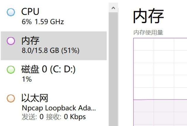 Win11内存占用比Win10高