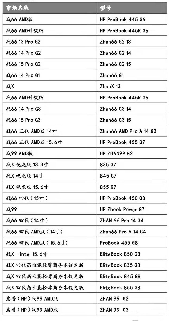 惠普哪些电脑支持Win11