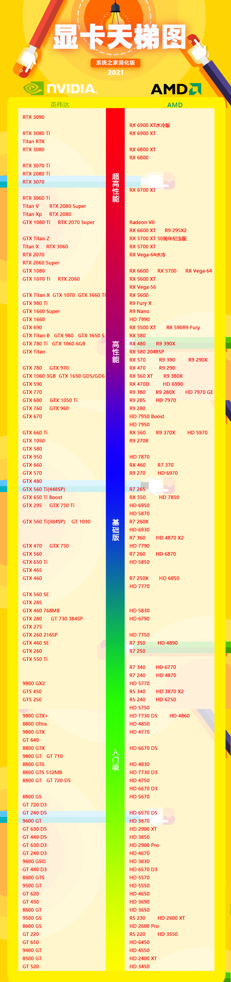 2022年1月最新显卡性能排行天梯图