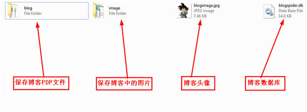 CSDN免积分下载器