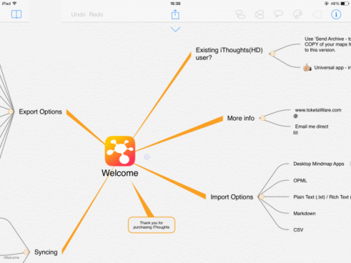 Ithoughts思维导图