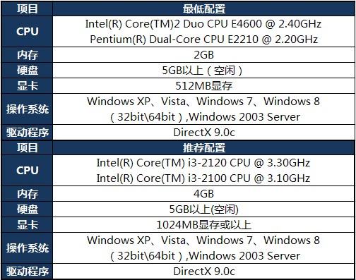 玩lol主要烧显卡还是cpu