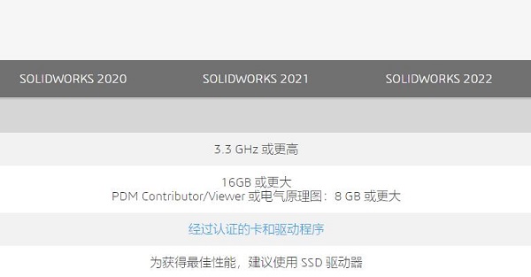 Solidworks配置要求如何