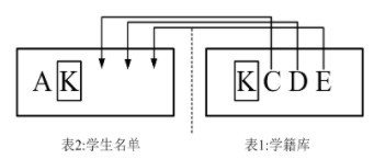 通用Excel数据匹配助手