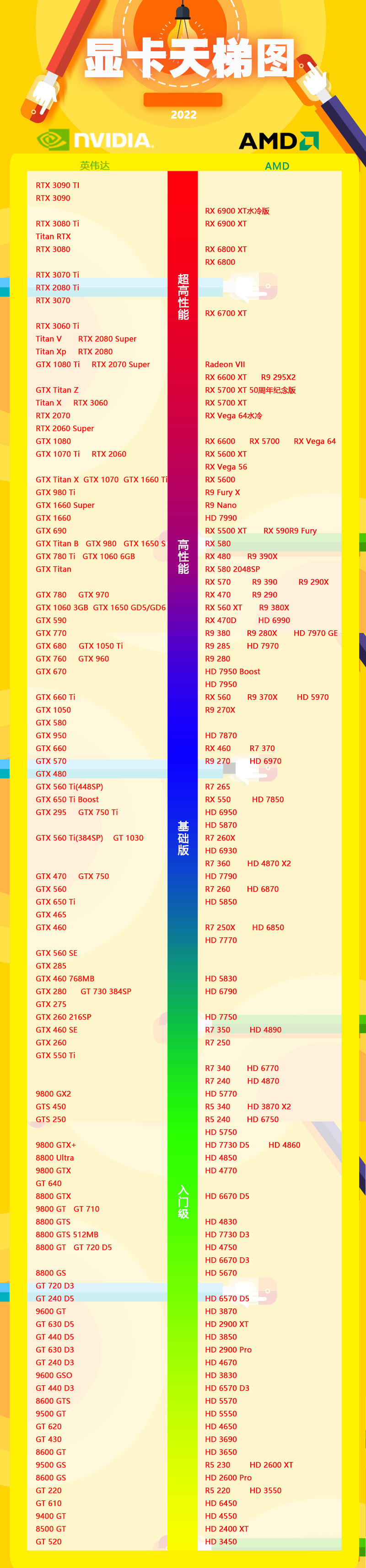 显卡天梯图最新高清完整版