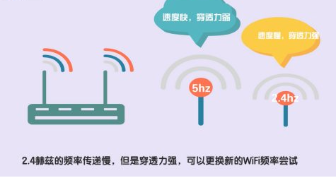 wifi信号满格但网速慢