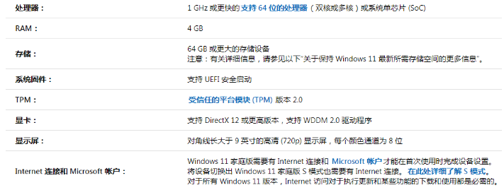 Windows11系统怎么样