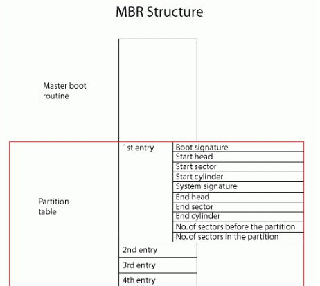 Win10分区表用MBR还是GPT