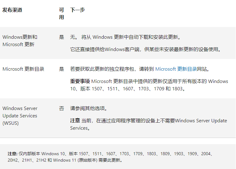 Win10 21H2 19041.1582补丁包