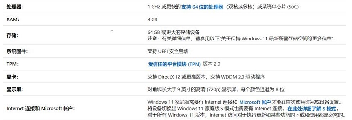 Windows11配置要求