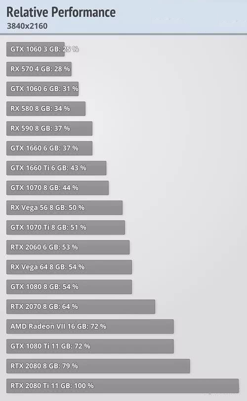 Win10 1903玩游戏怎么样