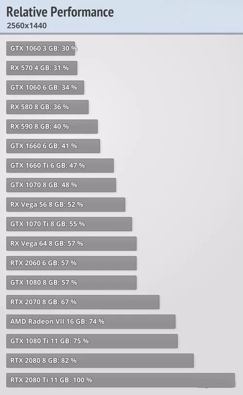 Win10 1903玩游戏怎么样