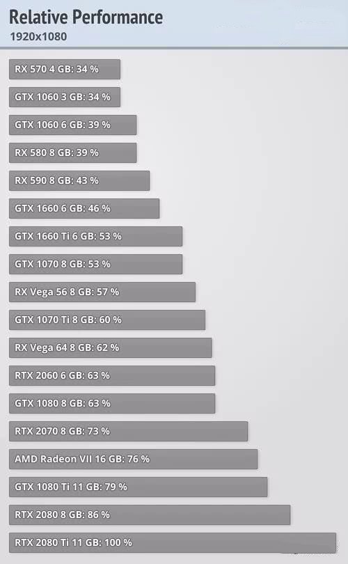 Win10 1903玩游戏怎么样