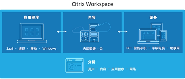 Citrix Workspace