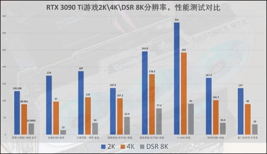 英伟达rtx3090ti专业性能测评