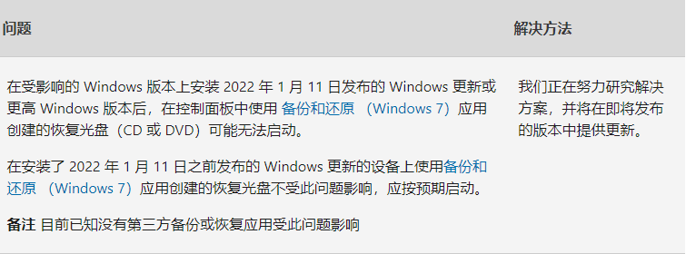 Win10 1909 KB5012591补丁包