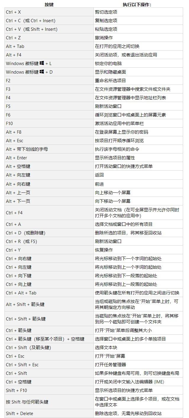 Win10实用快捷键大全