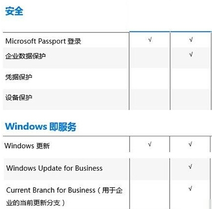 Win10系统64位专业版ISO镜像