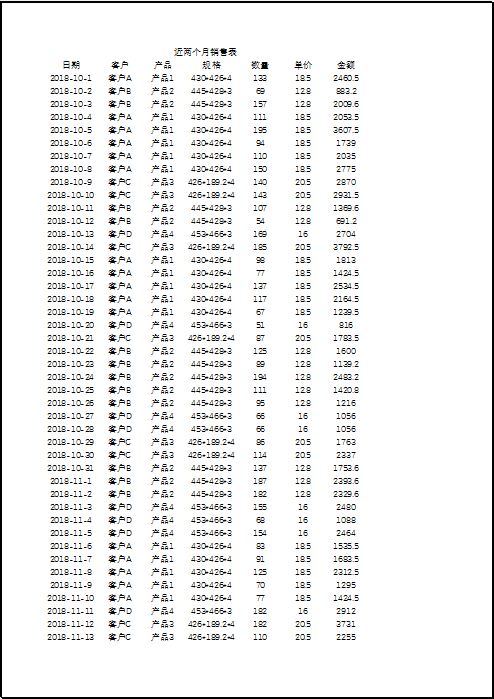 十二种Excel打印技巧汇总