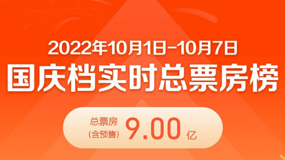 2022国庆档票房破9亿 《万里归途》6亿暂列第一