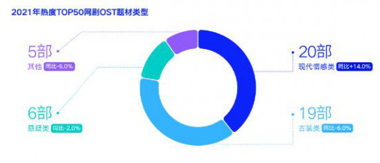 网络影视音乐报告发布 现实主义题材作品大量涌现