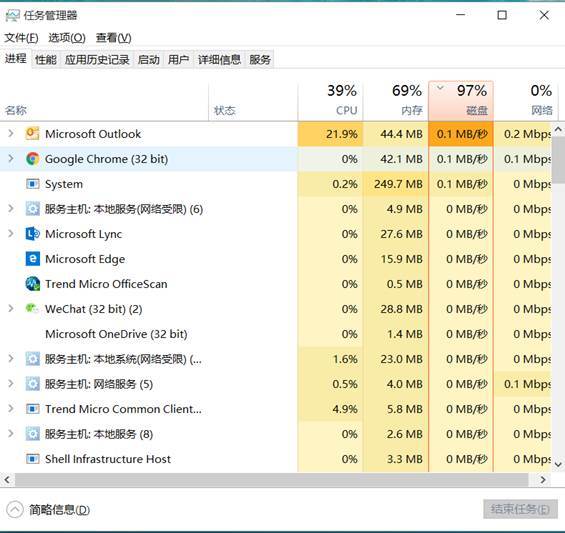 Win10开机磁盘占用率100%