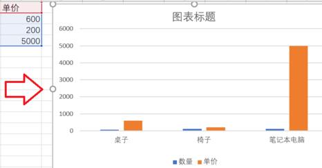 Excel折线图和柱状图放一起如何制作？