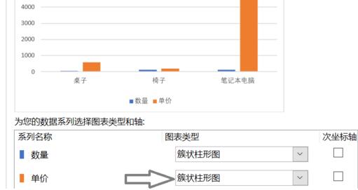 Excel折线图和柱状图放一起如何制作？