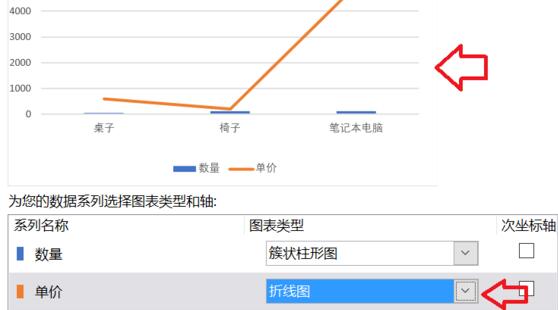 Excel折线图和柱状图放一起如何制作？