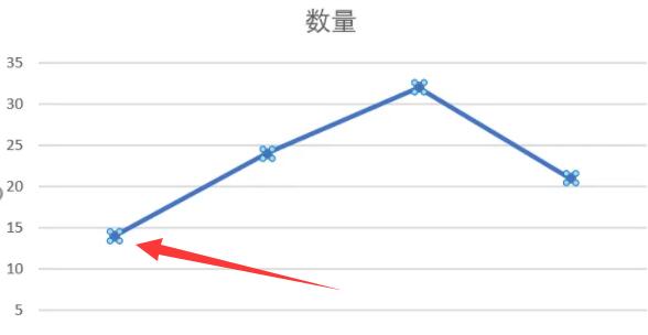 Excel折线图节点形状如何更改？