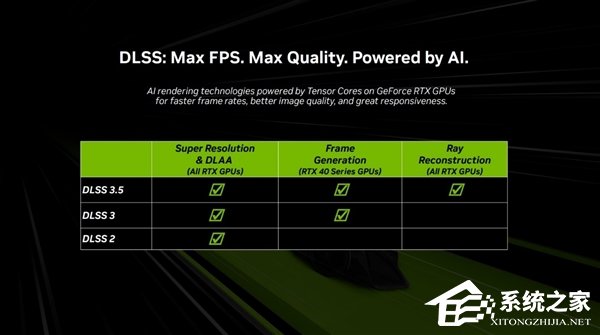 英伟达的Ai驱动DLSS 3.5光线重建技术介