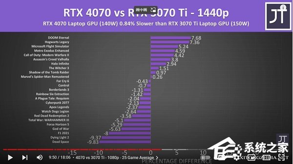 4070和3070ti哪个好？