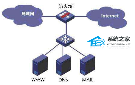 关闭防火墙对电脑有什么影响