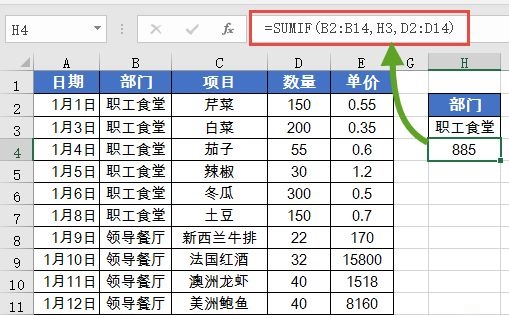 最常用的求和函数SUM