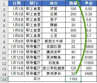 最常用的求和函数SUM