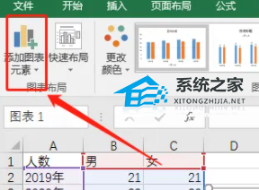 Excel图表的趋势线怎么设置？Excel图表的趋势线设置教程