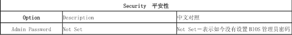 戴尔Bios中文对照图解大全