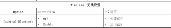 戴尔Bios中文对照图解大全