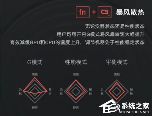 戴尔游匣G15G模式开启教程