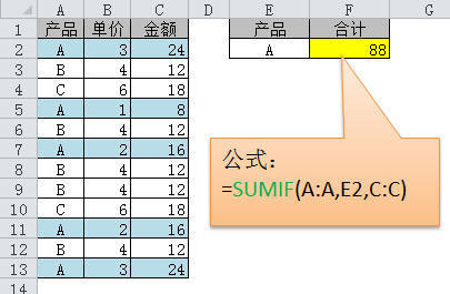 Excel函数公式大全