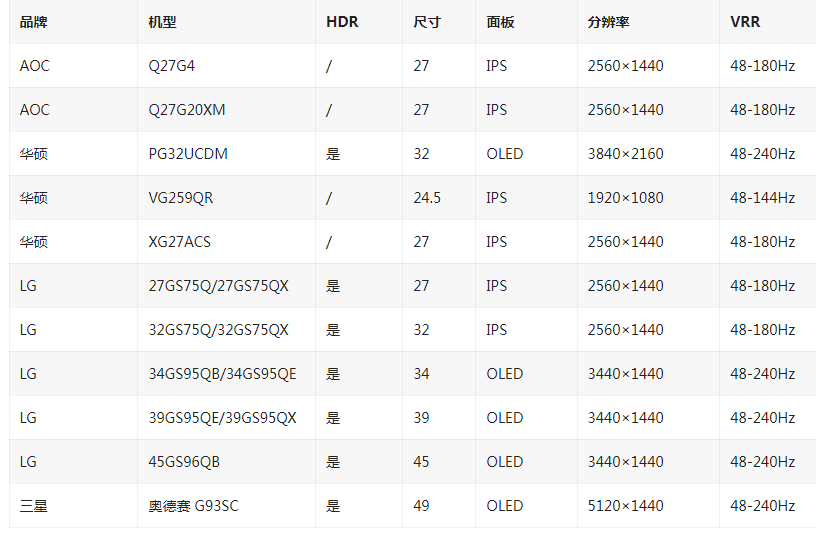 NVIDIA显卡驱动