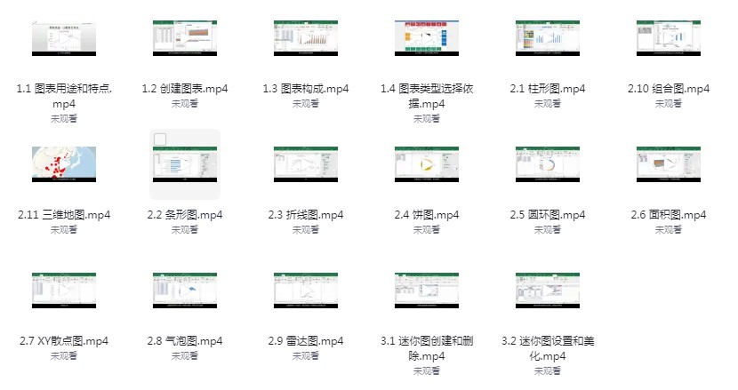 《Excel全套300集教程》风清扬版 办公室人员必备 跟着视频学 一学就会[mp4]