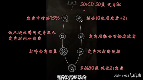 《黑神话悟空》新手法术流派加点解析