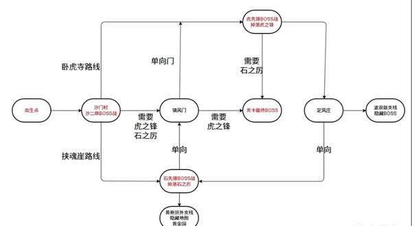 《黑神话悟空》第二章黄风岭全收集攻略