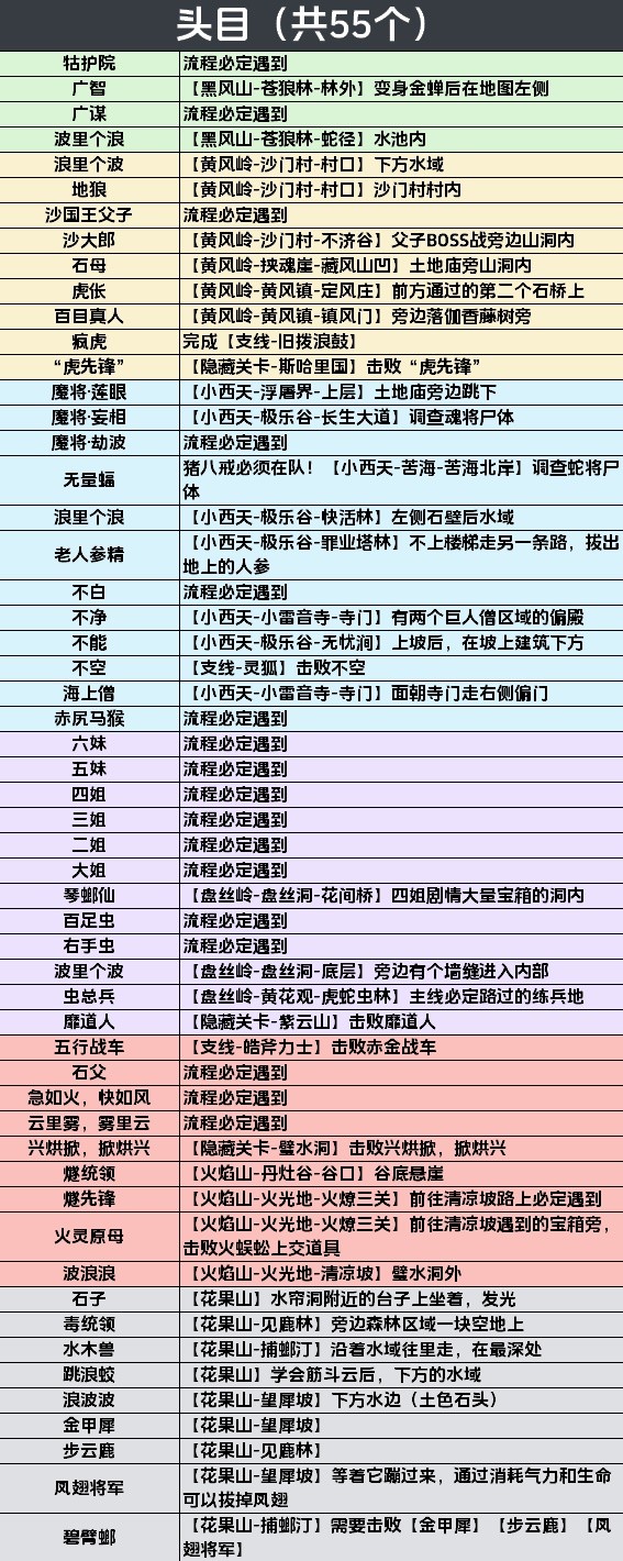 《黑神话悟空》全影神图解锁攻略 妖王、人物影神图解锁方法