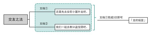 《原神》5.0交友之法任务攻略 交友之法任务完成方法