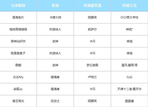 《命运方舟》首个通关地狱梦幻军团长的队伍诞生