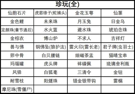 《黑神话悟空》珍玩全收集攻略 全珍玩一览图