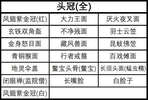 《黑神话悟空》全装备及精魄收集攻略